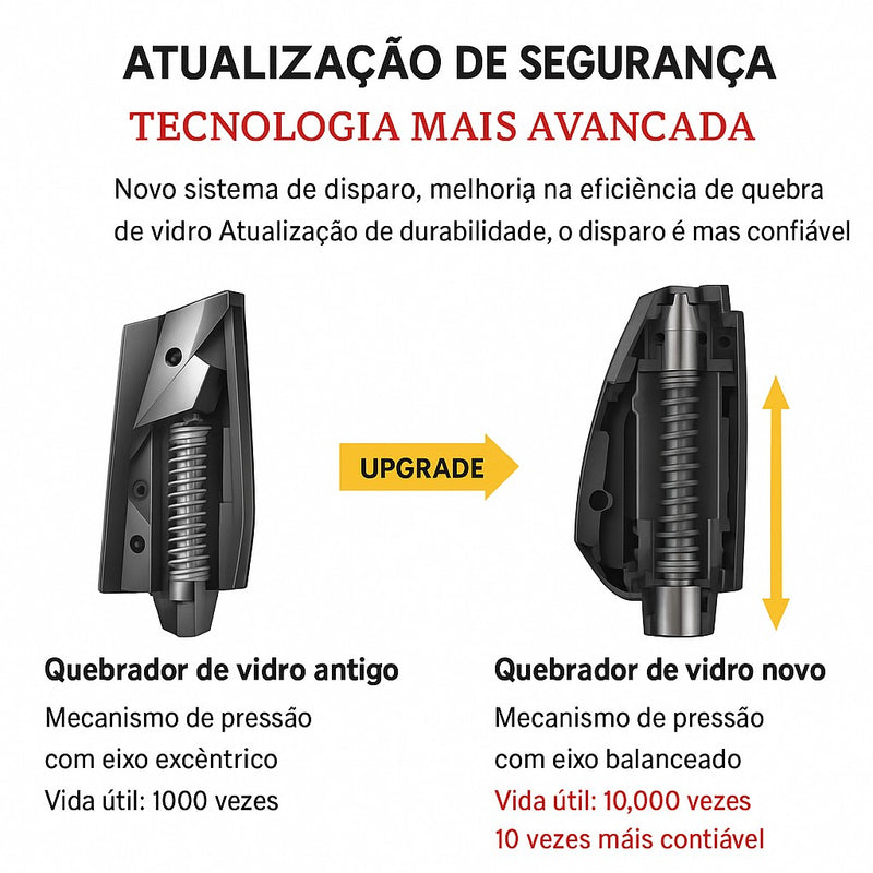 Martelo de Emergência para Carros AutoResQ Mini