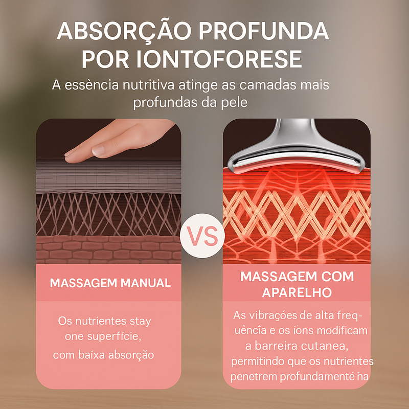 Massageador Facial de Rejuvenescimento - Lumiskin